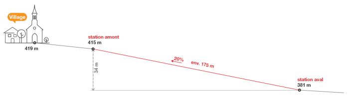 In Russin bei Genf ist für 2032 ein öffentlicher Schräglift zwischen dem Bahnhof und dem Ort geplant In Russin bei Genf ist für 2032 ein öffentlicher Schräglift zwischen dem Bahnhof und dem Ort geplant